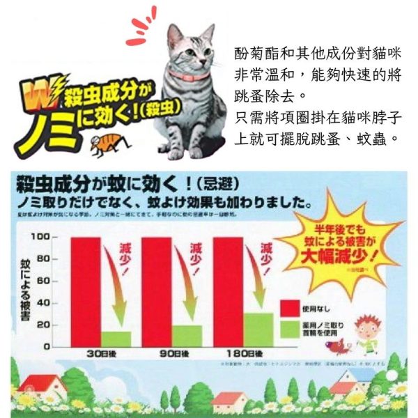 日本製貓咪專用防跳蚤、蝨蟻、驅蚊蟲、蝨子、虱子、害蟲叮咬項圈